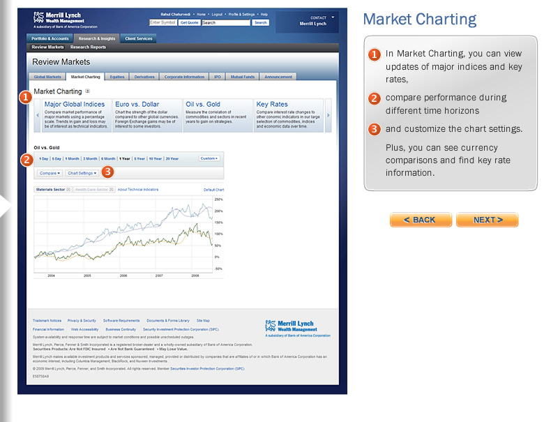 Charting Screen
